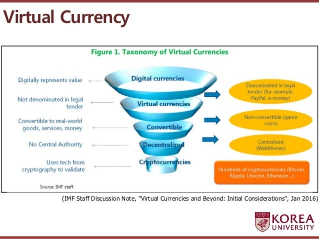 Can I Spend My Litecoin The Cryptocurrency Certification Consortium - 